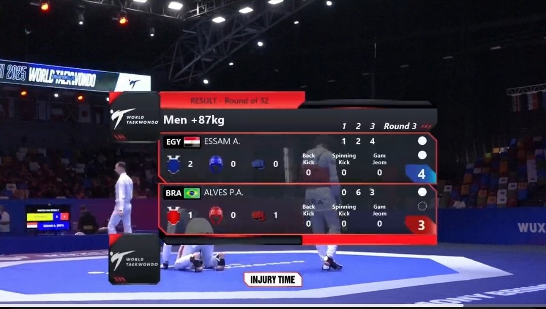 TeamsEgypt's tweet image. بطولة العالم للتايكواندو ووتشي الصين 2025 - منافسات اليوم الأول، وزن +87 كلغ رجال:
عبد الله عصام (11 عالميًا) يتأهل للدور الثالث بالفوز على البرازيلي بيدرو أرتور خيسوس (39 عالميًا) بجولتين لواحدة (0/1-6/2-3/4).
#TeamEgypt 
#Taekwondo 
#Wuxi2025WTC
