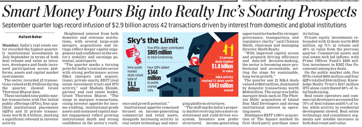 #India's #realestate entering phase of institutionalisation, with #record #investment from #investors, #realty #developers, #funds across assets, #capitalmarket instruments economictimes.indiatimes.com/industry/servi… <a href="/EconomicTimes/">Economic Times</a> <a href="/GrantThorntonIN/">Grant Thornton Bharat</a> #Realty #PropTech #IPO #QIP #StockMarket