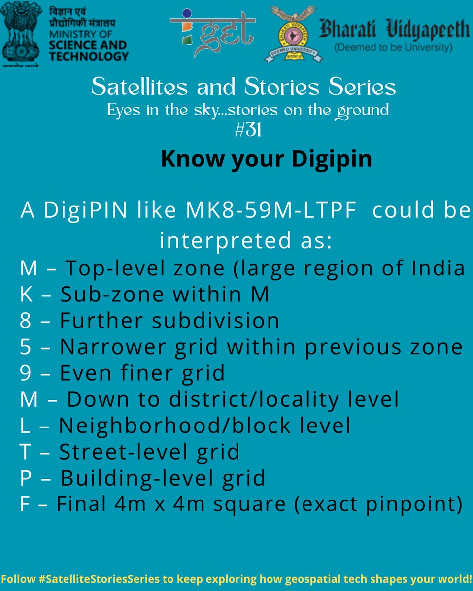 DST_IGET's tweet photo. Stop relying on vague addresses and start using DigiPIN — your 10-character digital location code that’s accurate, private, and made for India! Experience the future of location — today! #DigiPIN #Mappls #DigitalIndia #SpatialThinking #DSTIGET #SwadeshiTech #IndiaPost https://t.co/LikxYxb9Lx