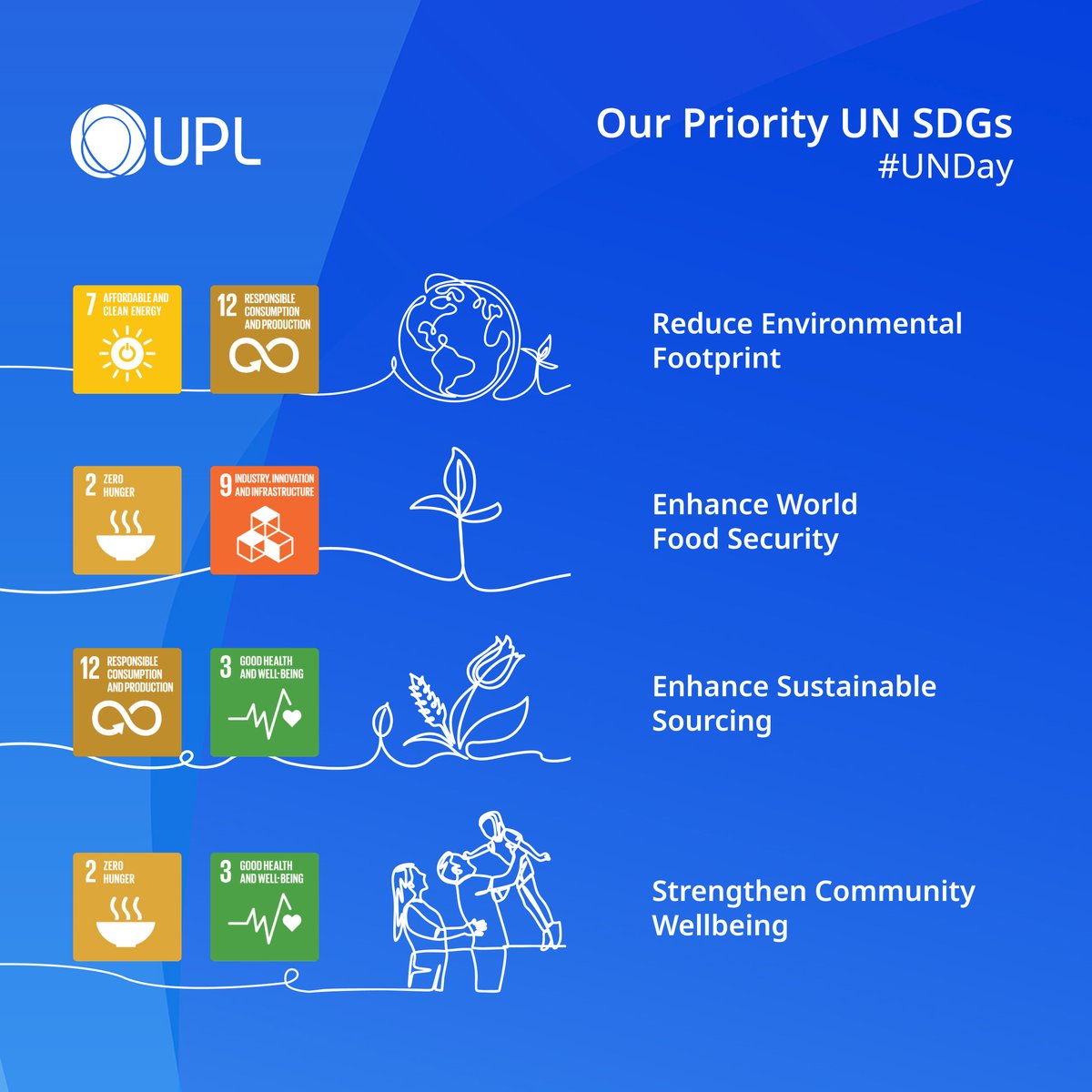 On #UNDay, we reaffirm our commitment to sustainable agriculture &amp; the UN SDGs. At UPL Corp, our OpenAg® approach drives:
🌾 Farmer resilience
🤝 Community wellbeing
🌍 Sustainability in products &amp; partnerships
 bit.ly/3JcaP1GOn