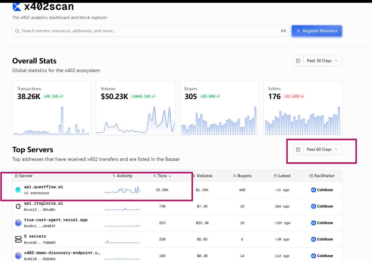 genrih99999's tweet image. 🧠 Agent Wars are coming.
And $TIBBIR might be the hidden AI token behind it all.

While everyone’s tracking @questflow and the $SANTA swarm hitting 25k+ agent payments…

👉 A stealth force is building.
One that isn’t just executing tasks — it’s rewriting the agent economy.…