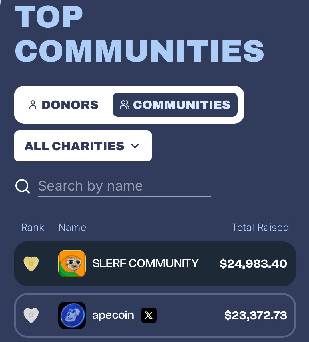 thesolanapost's tweet image. 🚨 Pepe killer $SLERF (@Slerfsol) proudly donates $25,000 to the Gemini & Solana fundraiser for @StJude