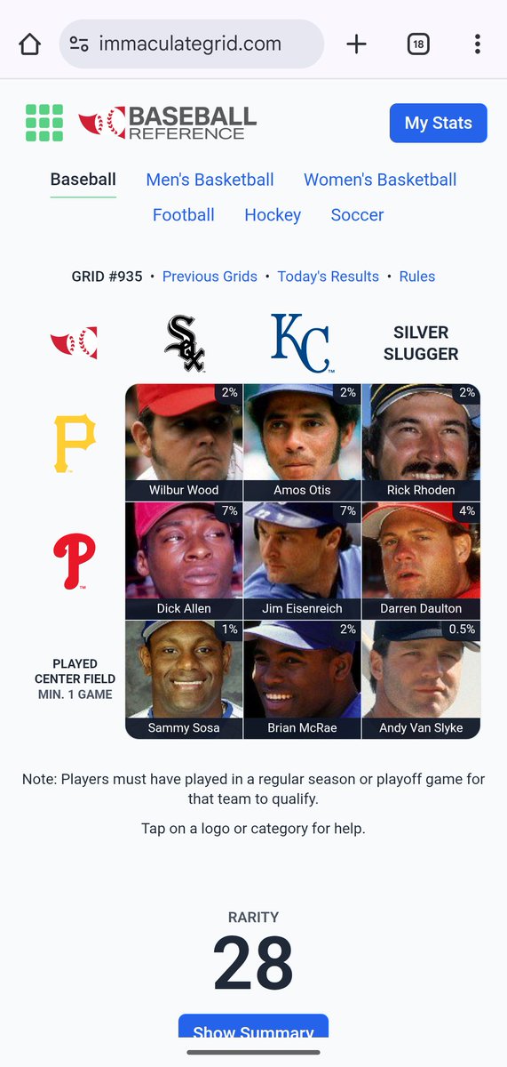 ⚾️ Immaculate Grid 935 9/9:
Rarity: 28
IMMACULATE!
🟩🟩🟩
🟩🟩🟩
🟩🟩🟩
➡️ See my grid:
immaculategrid.com/share/cEUyIo7