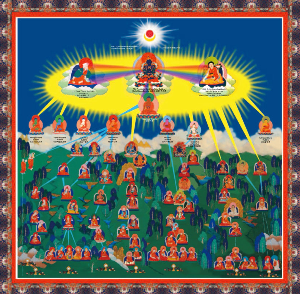 TrueDharma01's tweet image. BRIEF BUDDHIST LINEAGE REFUGE TREE

In our world, Buddhism can be divided into Hinayana, Mahayana, and Vajrayana based upon the differing aspirations behind cultivation as well as the magnitude and speed of accomplishment in the dharma. Further divisions can be made based upon…