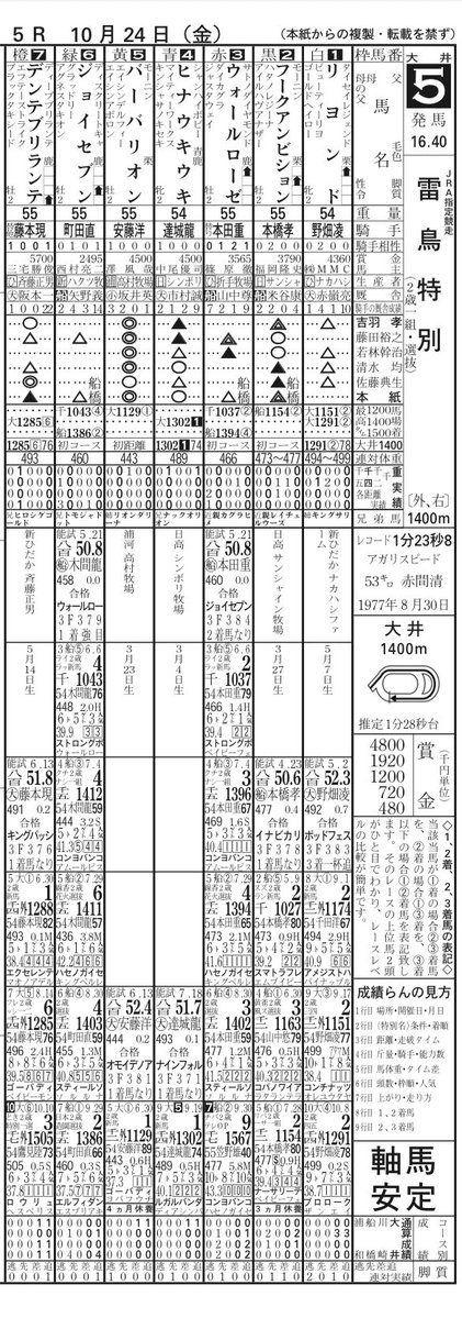takamura_farm's tweet image. 本日バーバリオンが出走🐎
大井5R JRA指定競走 雷鳥特別
重賞馬リオンダリーナの全弟が大井で走ります。
16:40発送
ターファイトクラブで提供しているエイシンデルフィーの全兄です。
本日は勝たせて頂きます🐎✨
予想もグリグリ◎
今日勝てば大きいところ行きます!
応援宜しくお願い致します!