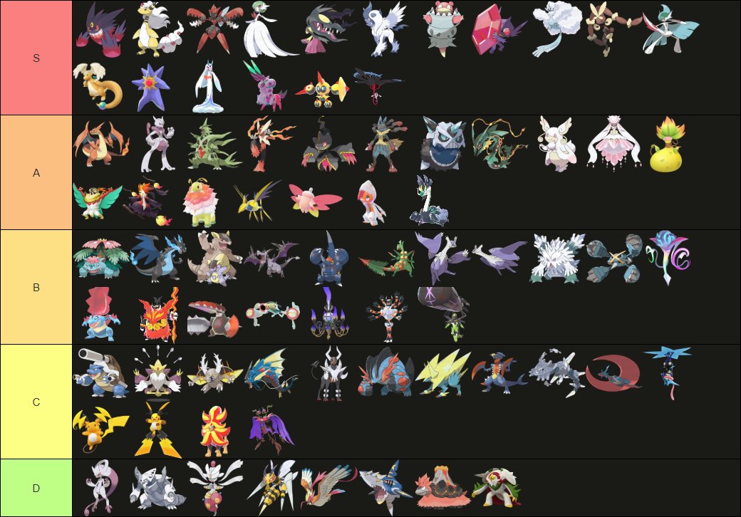 my mega tier list im right