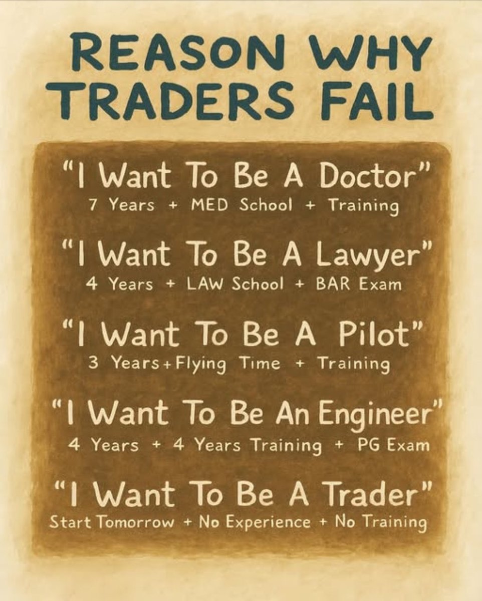 20 great traders to follow on 𝕏 by trading topic.👇 Day Trading:  @BearBullTraders Stock Market: @DanFitzpatrick Trading Coach:  @austinsilverfx Options: @Ardi_Aaziznia Trading Journal: @tradesviz Market  Analysis: @Jake__Wujastyk Technical Analysis ...