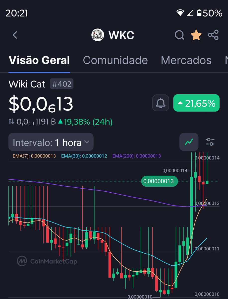 #WKC 💎🔥 @WikiCatCoin 🔥 🔥 🔥 🚀 🚀 🌒