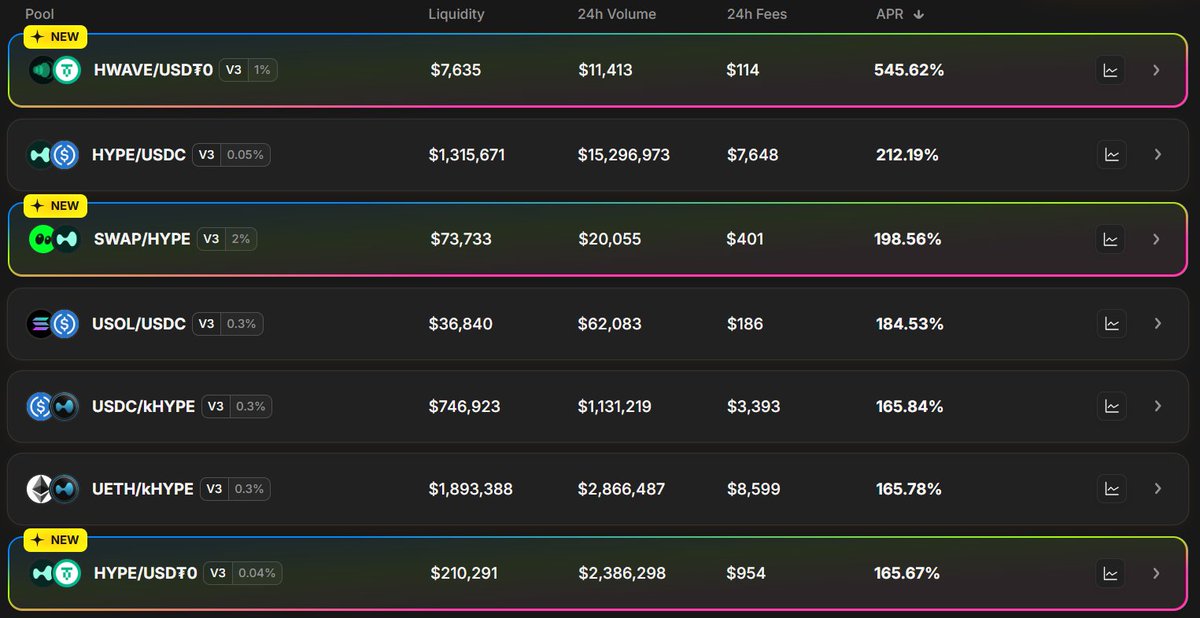 Is it just me or does <a href="/prjx_hl/">Project X</a>  dark mode have better returns? 👀

APY is insane there. 

👉 prjx.com/@Tonin