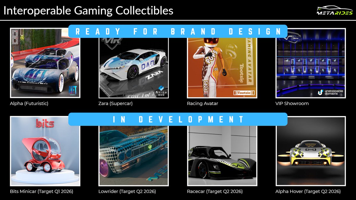 🏁 We have been pedal to the floor in the MetaRides garage! 🏎️💨

We just updated our Investor Deck, and honestly … this might be the most simple but most informative slide in the deck. 

It captures everything we’ve been building in the MetaRides garage - showcasing an engaging