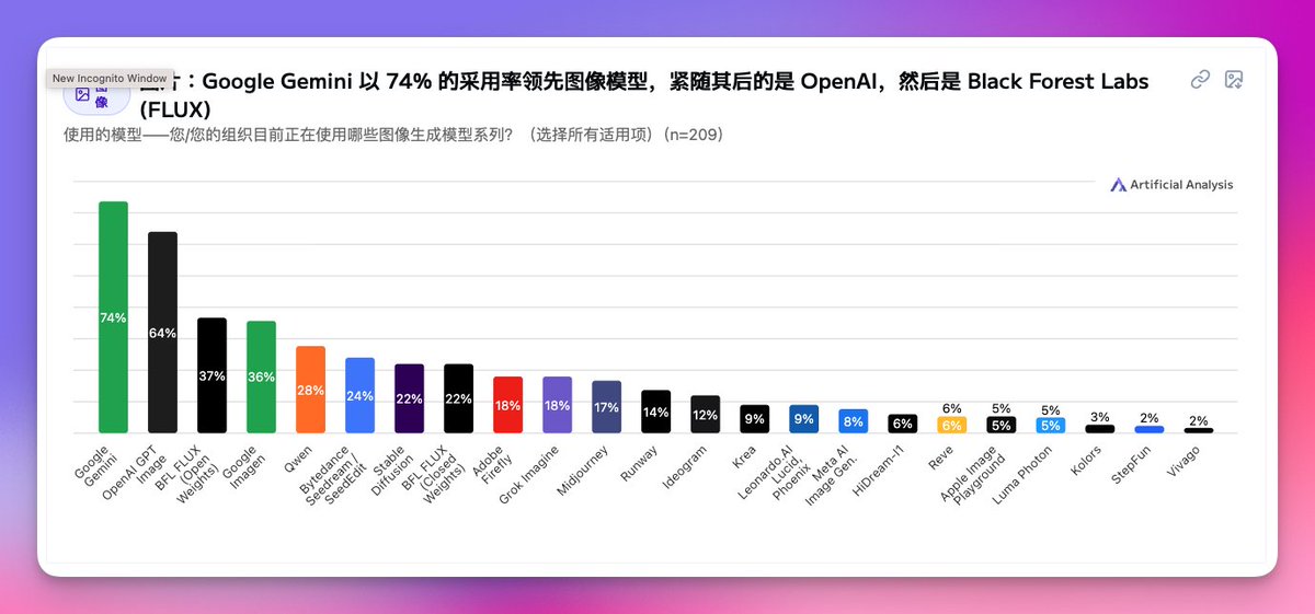 finalbsd's tweet image. 谷歌今年口碑逆袭得不错，C 端产品爆的很多啊