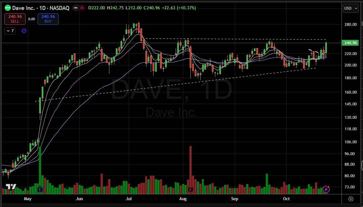 Shake Pryzby (@shakepryzby1) on Twitter photo $DAVE my favorite chart out right now ... the one that got away. No position 😪 $DAVE my favorite chart out right now ... the one that got away. No position 😪