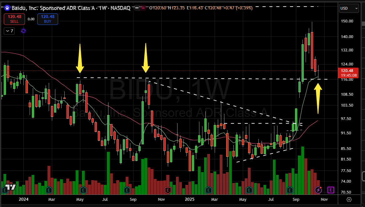 Shake Pryzby (@shakepryzby1) on Twitter photo and while everyone is focused on US tech, here is the $BIDU weekly chart, do what you will with this information 🫡 and while everyone is focused on US tech, here is the $BIDU weekly chart, do what you will with this information 🫡