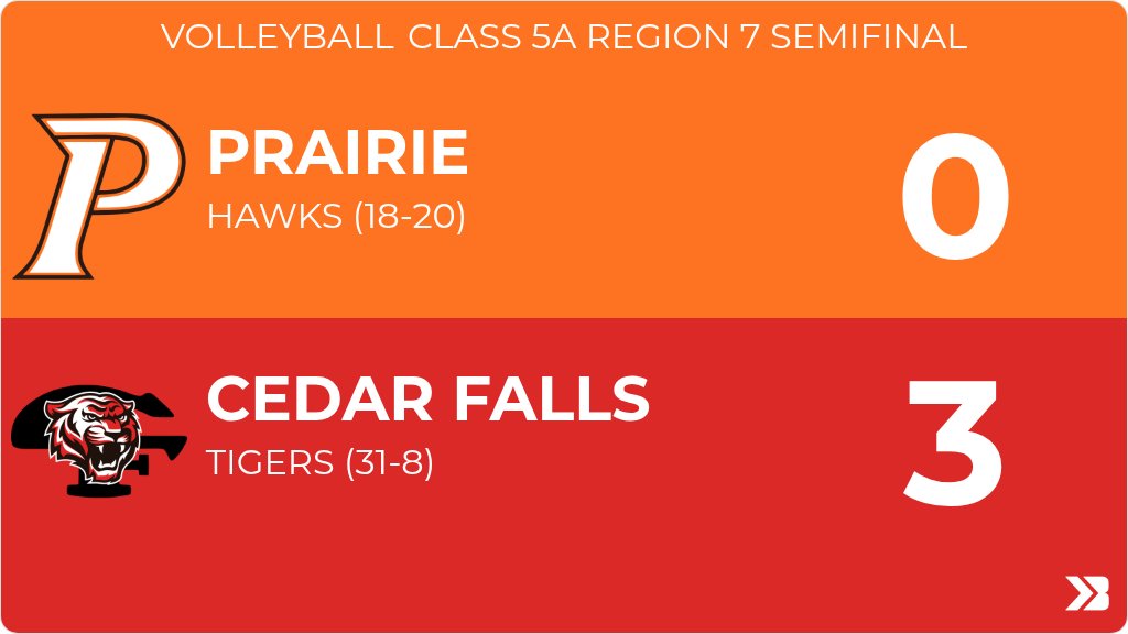 Prairie Volleyball tweet media