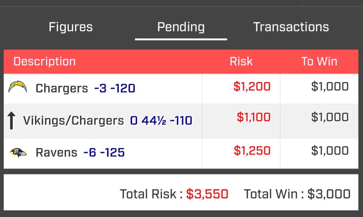 Locked and loaded for NFL Week 8

🏈NFL WEEK 8 TNF 🏈

-LA Chargers -3
-Minn/LAC OVER 44.5

Real Picks, Real Slips, Real WINS🙌🏼
