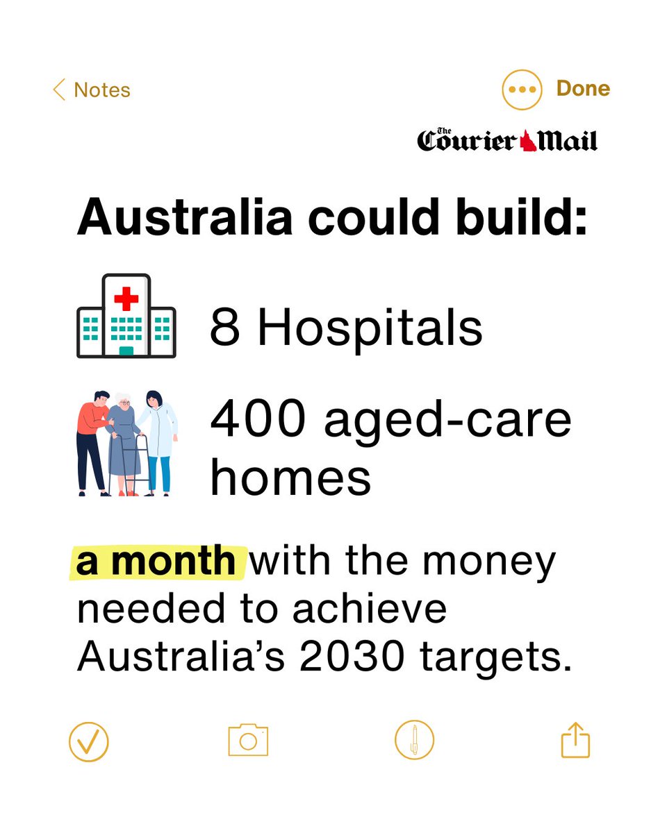 FairAusADV's tweet image. It&apos;s time to Dump Net Zero and put Australians first again.