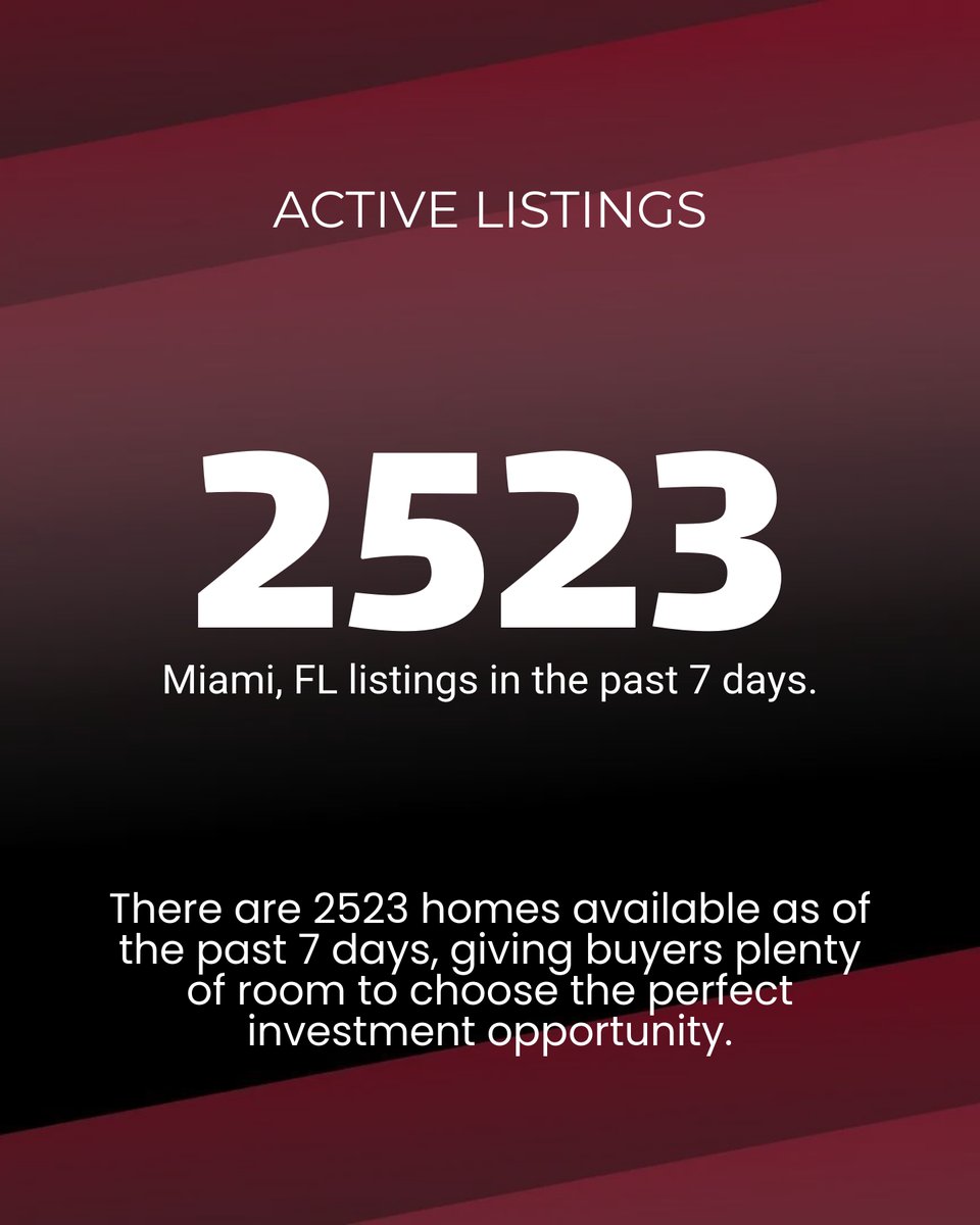 damoncohen's tweet image. Ready to buy or sell in Miami? 🚪🏡 2,523 homes on the market, lots around $799K. Prices are mixed with 34.6% dropping. Avg. $435/sq.ft. 10.9% listings are relisted, so deals are out there! Chat with me today! #MiamiRealEstate 📞✉️
