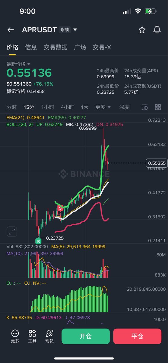 😭 
本来是挂了原价和0.5 
睡觉想着 算了赚都赚了不要让发言颠得不赚钱了

最近总是买到一些🛫前的币但总在🛫前下机
可能是被颠怕了吧