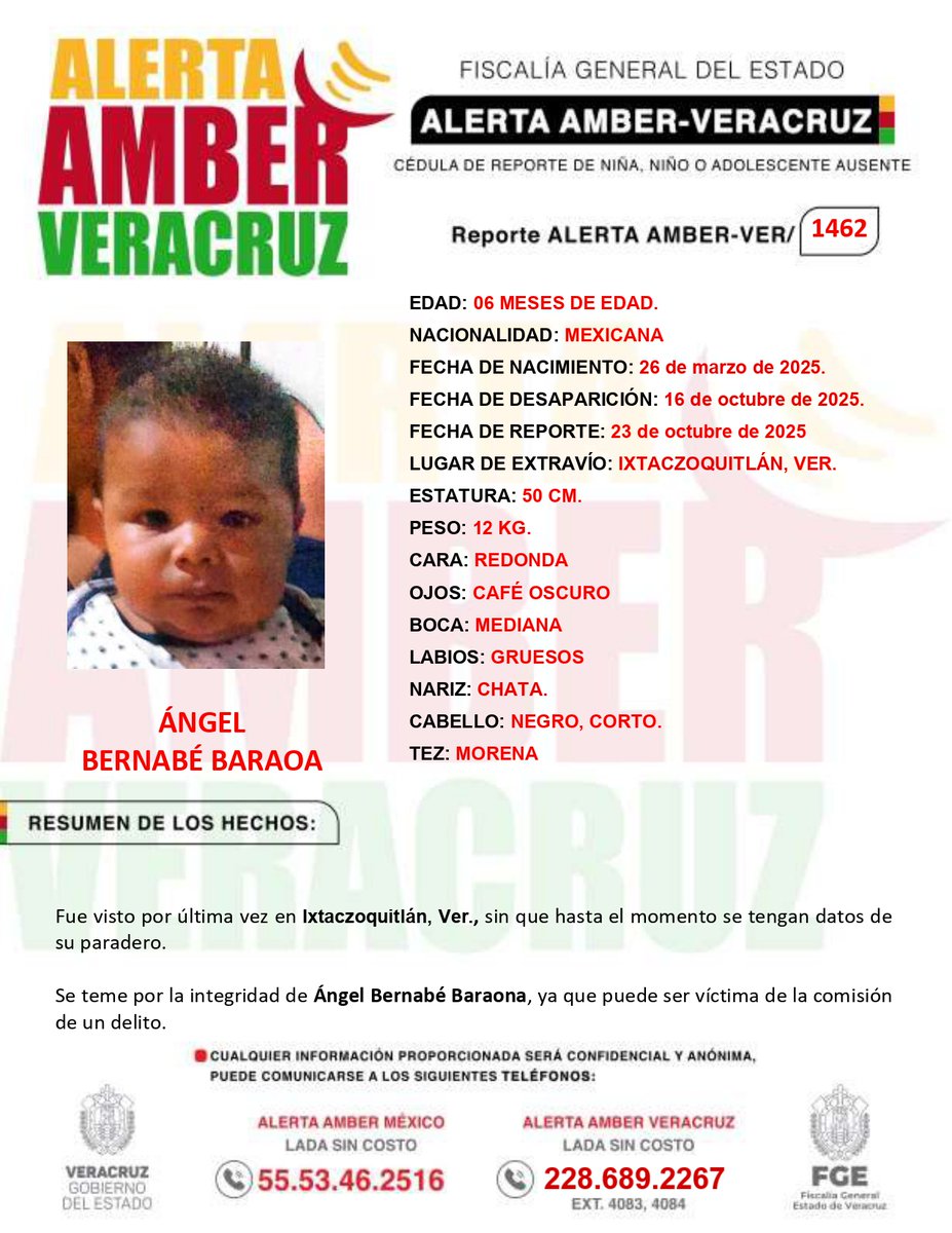 aamber_ver's tweet photo. #AlertaAmberVer SOLICITA su colaboración en la BÚSQUEDA y LOCALIZACIÓN del niño Ángel Bernabé Baraona, de 06 meses de edad #HasVistoA #SiLaVesReporta #ixtaczoquitlán #cordoba #Orizaba @FGE_Veracruz @aamber_ver TELÉFONO 2281682143 EXT 4084 y 4083 https://t.co/0k9gMRVbyk