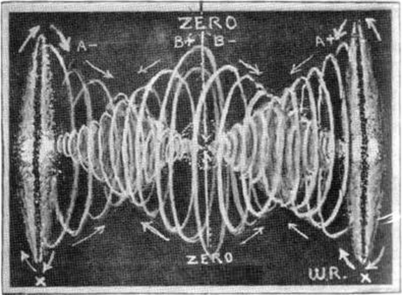Walter Russell's Cosmology tweet media