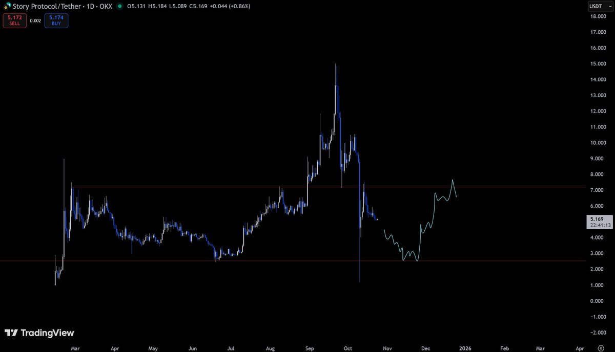 hzn705's tweet photo. $IP https://t.co/MR7y9ZPaPn