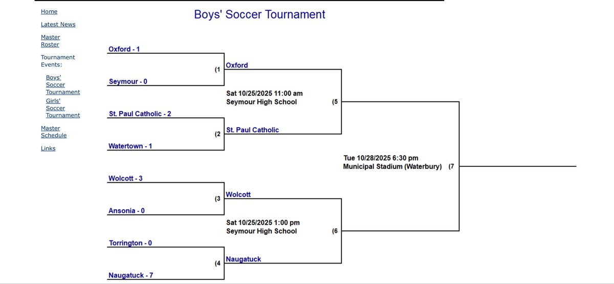 #ctgsoc #ctbsoc #NVL tournament QF results.