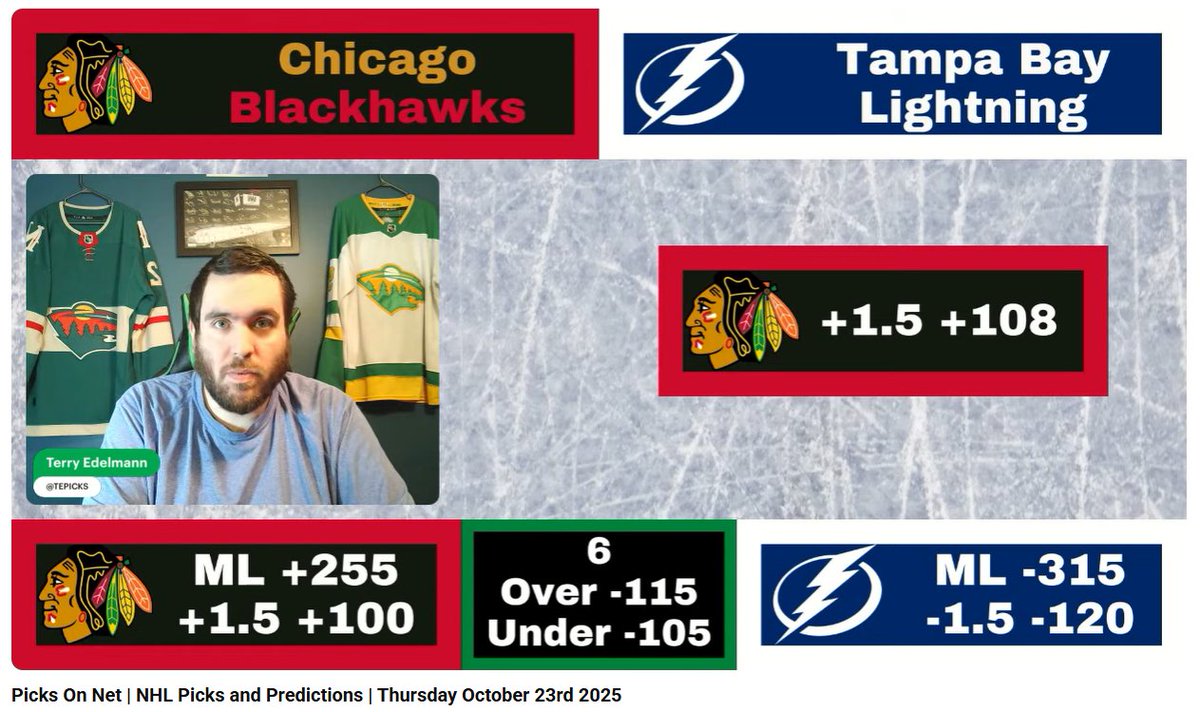 Terry Edelmann Picks (@tepicks) on Twitter photo Gave out #Blackhawks +1.5 (+108) ✅💰 on both #PicksOnNet and the <a href="/PicksParlays/">Picks & Parlays</a>  Youtube Channel also gave out Ryan Donato ATG +370 on the Picks and Parlays video ✅💰
Tampa Bay should not be -315 against anyone expecially a Hawks team that is scrappy and competing in every game Gave out #Blackhawks +1.5 (+108) ✅💰 on both #PicksOnNet and the <a href="/PicksParlays/">Picks & Parlays</a>  Youtube Channel also gave out Ryan Donato ATG +370 on the Picks and Parlays video ✅💰
Tampa Bay should not be -315 against anyone expecially a Hawks team that is scrappy and competing in every game