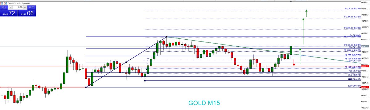 JavaFutures's tweet image. GOLD update Market sesi Asia 24 Oktober 2025
Gold M15 uptrend, konsolidasi 4118–4123. Break 4137 berpotensi naik ke 4154–4187. Buy di 4120 atau buy on break 4133 #GoldRate
📌 Free Signal & Analisa Harian: bit.ly/signaltradingj…