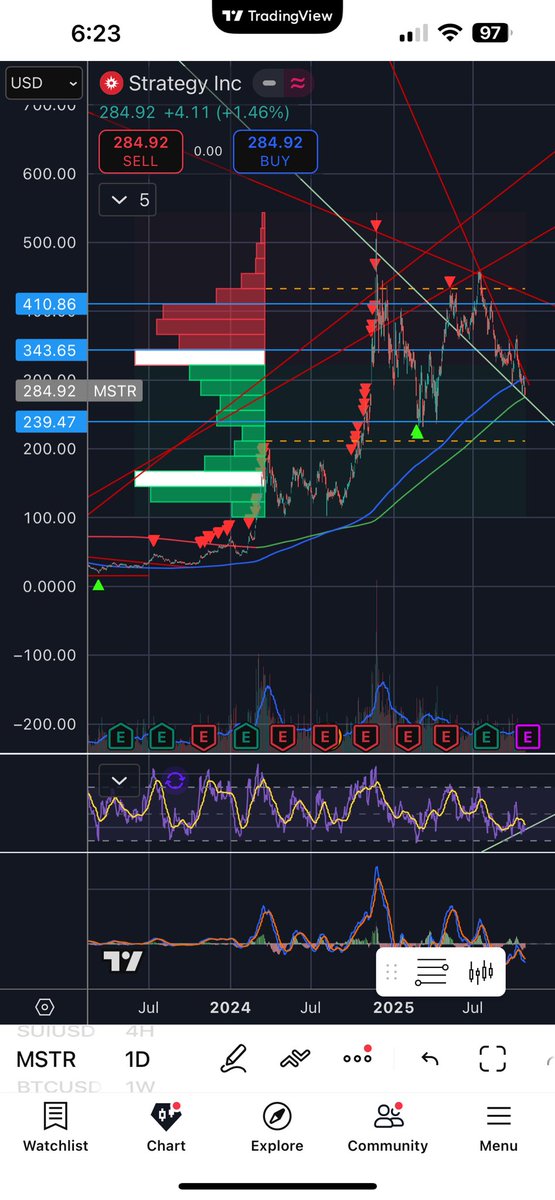 mprocto1911's tweet photo. Over exhaustion closet with $mstr? https://t.co/ILiqEJ8Qk6