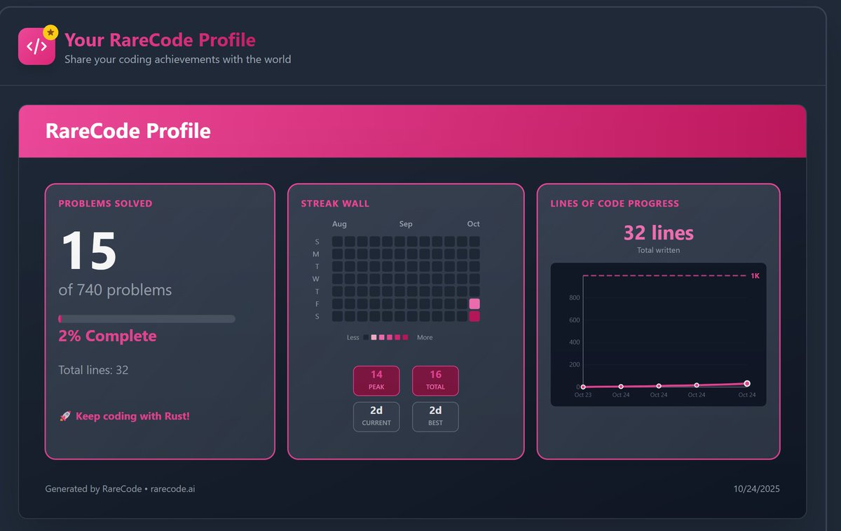 scrapychain's tweet image. started learning rust programming language on @RareCodeAI.
thank you @Adarsh_Web3, for suggesting this wonderful resource.
i will stay consistent until i master rust.
🦀