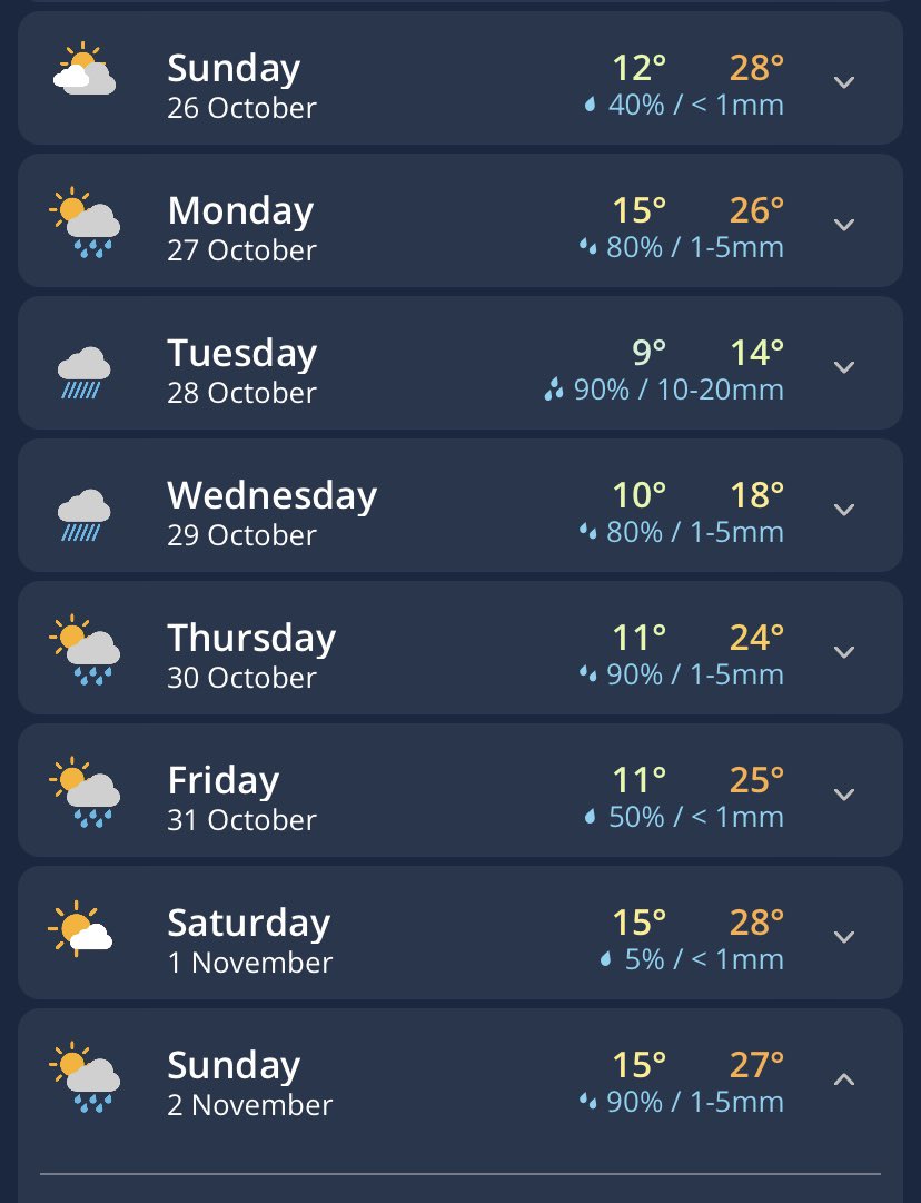 ManDownUnder76's tweet photo. @volcaholic1 Seems pretty much bang on average for high temps for the next week.

Lows actually look below Sydney averages.

But that’s ok - Cherry pick, as you always do. Carry on. https://t.co/lqpExBLcAs
