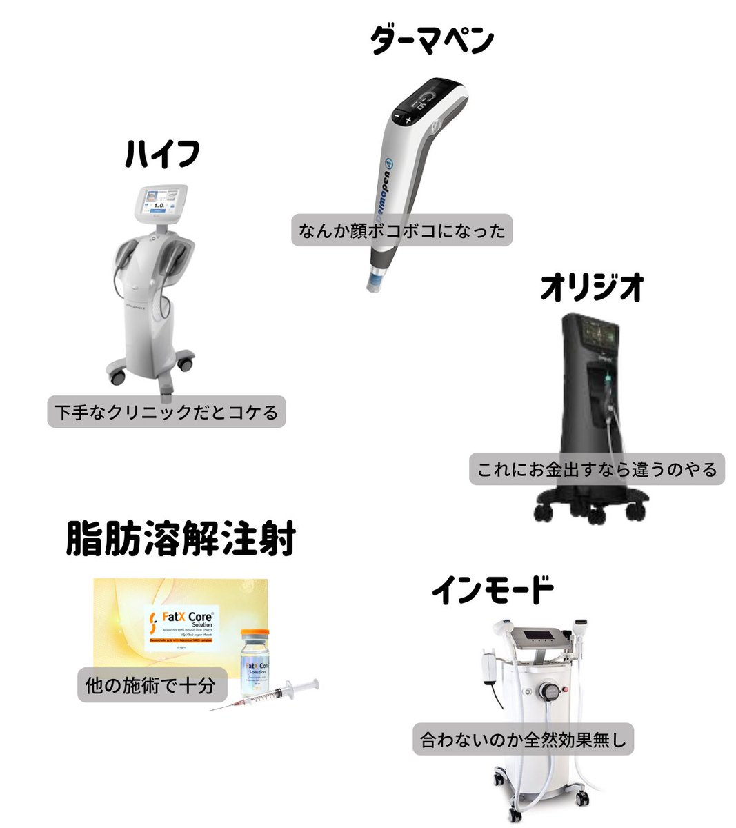 元美容皮膚科勤務が    

←月1~年1で絶対やる施術 
　　　　　　　　　→もうやらない施術