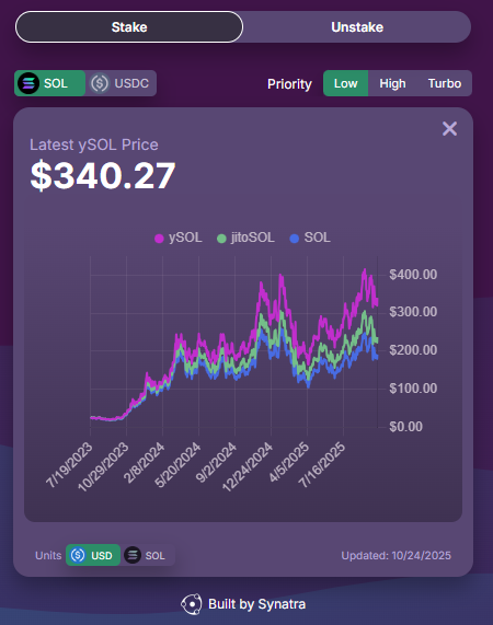 I invested in on-chain hedge fund before y'all <a href="/synatraxyz/">synatra</a>