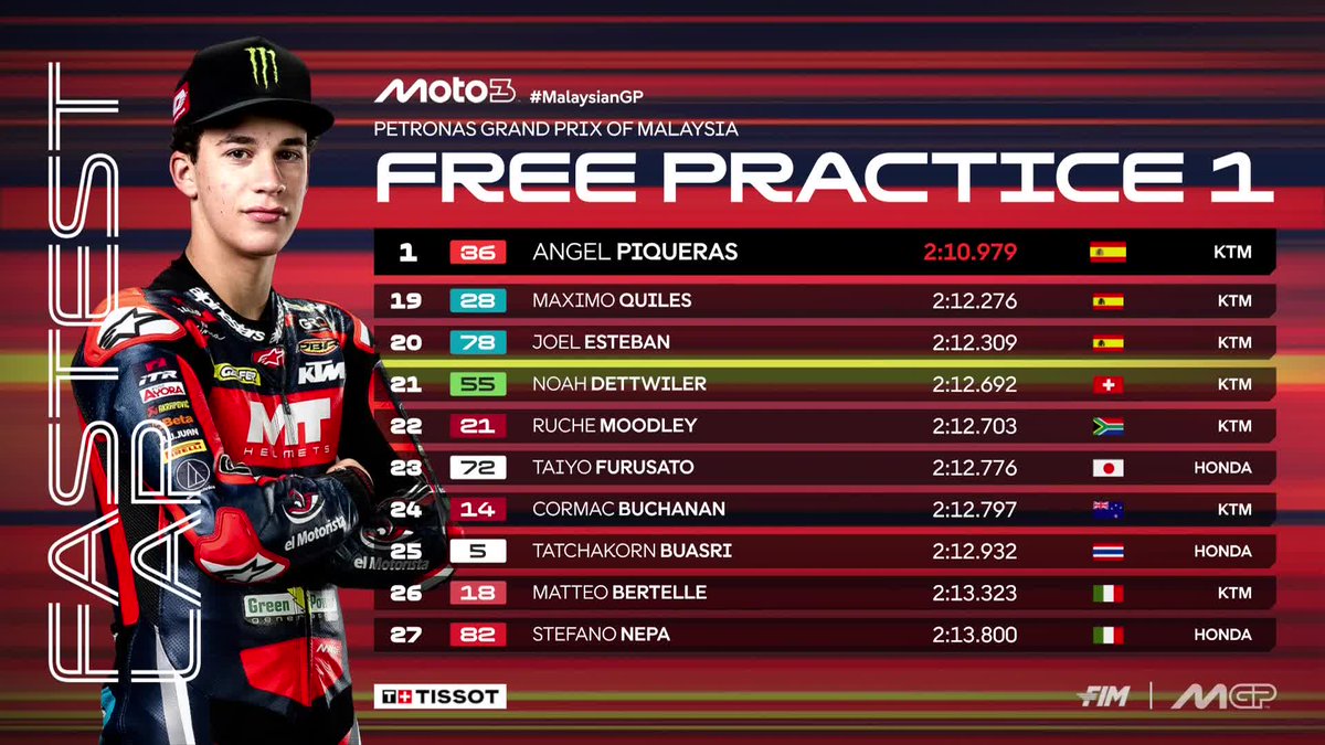 MotoGP's tweet photo. ⏱️@Angelpiqueras18 leads Aussies Roulstone and @joelkelso66 in #Moto3 FP1!

#MalaysianGP 🇲🇾 https://t.co/jKtM75UnYT