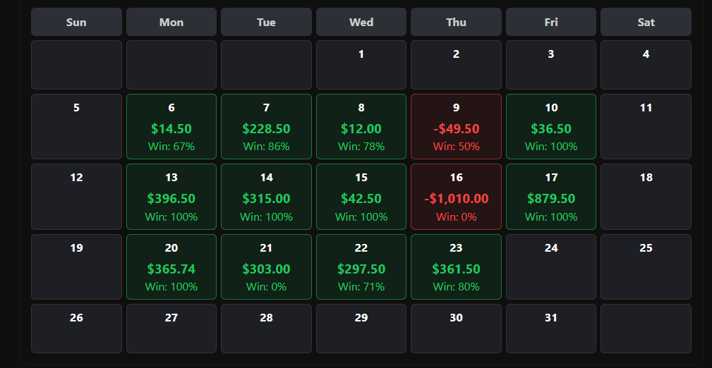 X1Trader's tweet photo. I am about 75% there.. Wish me luck guys! https://t.co/Hf6mnZybBg
