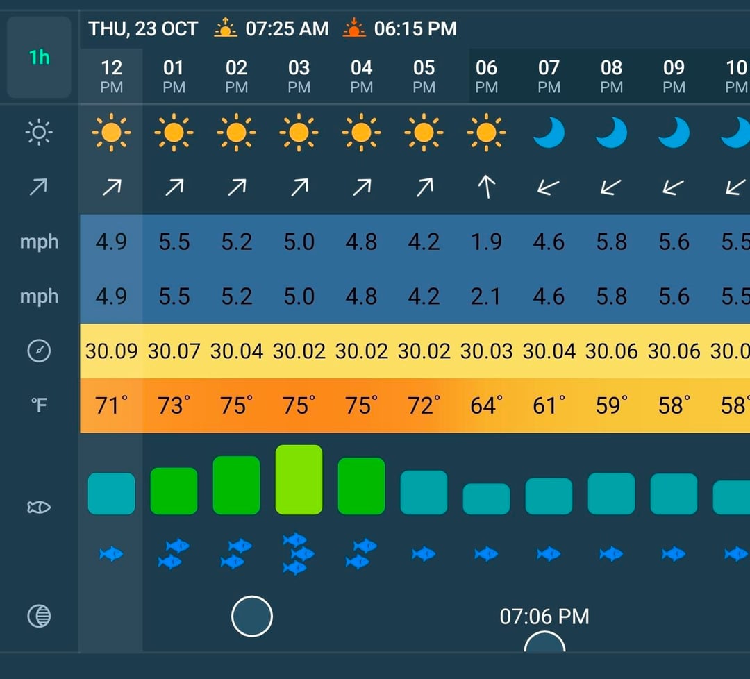 Not tangible gear but still gear, right? Anyone else using ...
 
flakefood.com/790279/not-tan…
 
#Fishing #FishingGear #FishingTackle