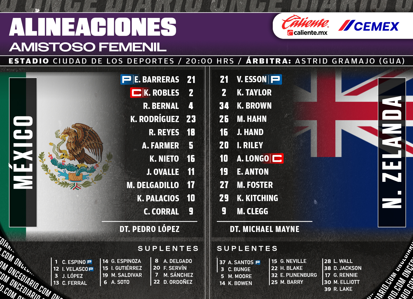 Alineaciones del México Femenil vs. Nueva Zelanda Femenil
