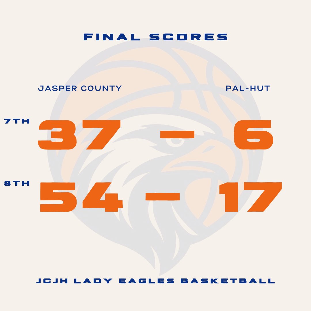 JCJH Lady Eagles with two BIG wins tonight! Back to work tomorrow! 
🧡🦅💙🏀 #jcjhladyeagles #workharddreambig