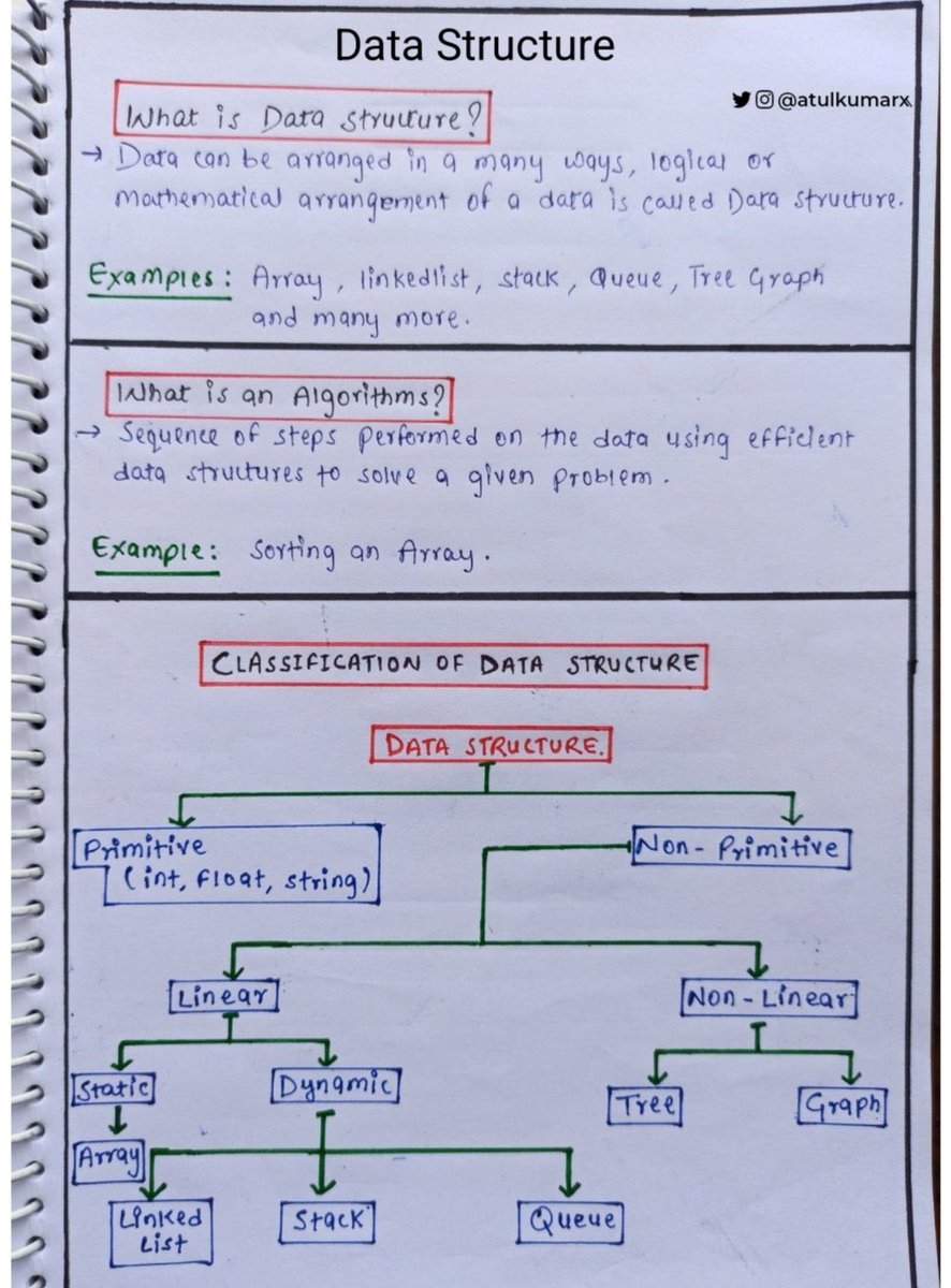 _evon3929's tweet image. Data Structure Complete Notes Handwritten 📙📘
24 Hours ⏳⏰ only
To get it:
1. Follow (so I can DM)
2. Like & retweet
3. Reply "Send" 🧲
#Datastructures