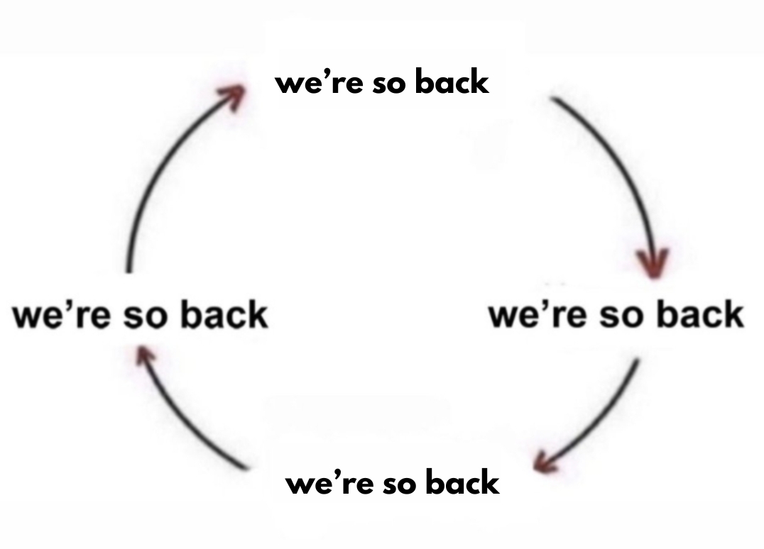 SNX_Exchange's tweet image. it&apos;s almost time for buyback and burn szn 🔥