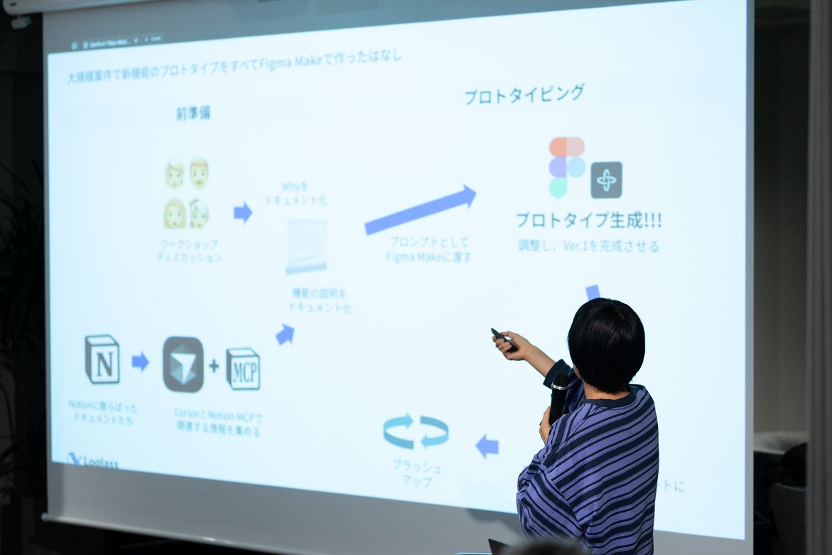 spctrm_jp's tweet image. Spectrum Tokyo Meetup 22、お越しいただいたみなさんありがとうございました！
ビットキーさんの素敵なオフィスで7人のLT登壇者を囲み、熱いトークで盛り上がりました⚡️

次回のイベントは12月を予定。登壇したい方はこちらのフォームよりご応募ください！
spectrumtokyo.notion.site/meetup?source=…