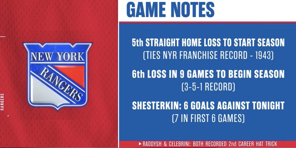 bruh. the last time the rangers were off to this bad of a start it was because most of the guys on the team were actively fighting in WWII. that’s not a joke btw they literally said that.
