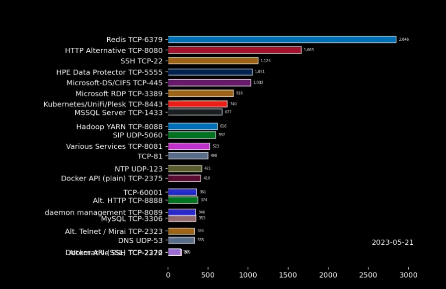 Trabuco Labs tweet media