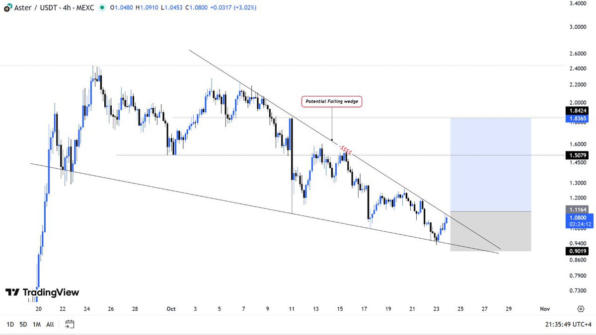 Crypto chart makers 🐋 tweet media