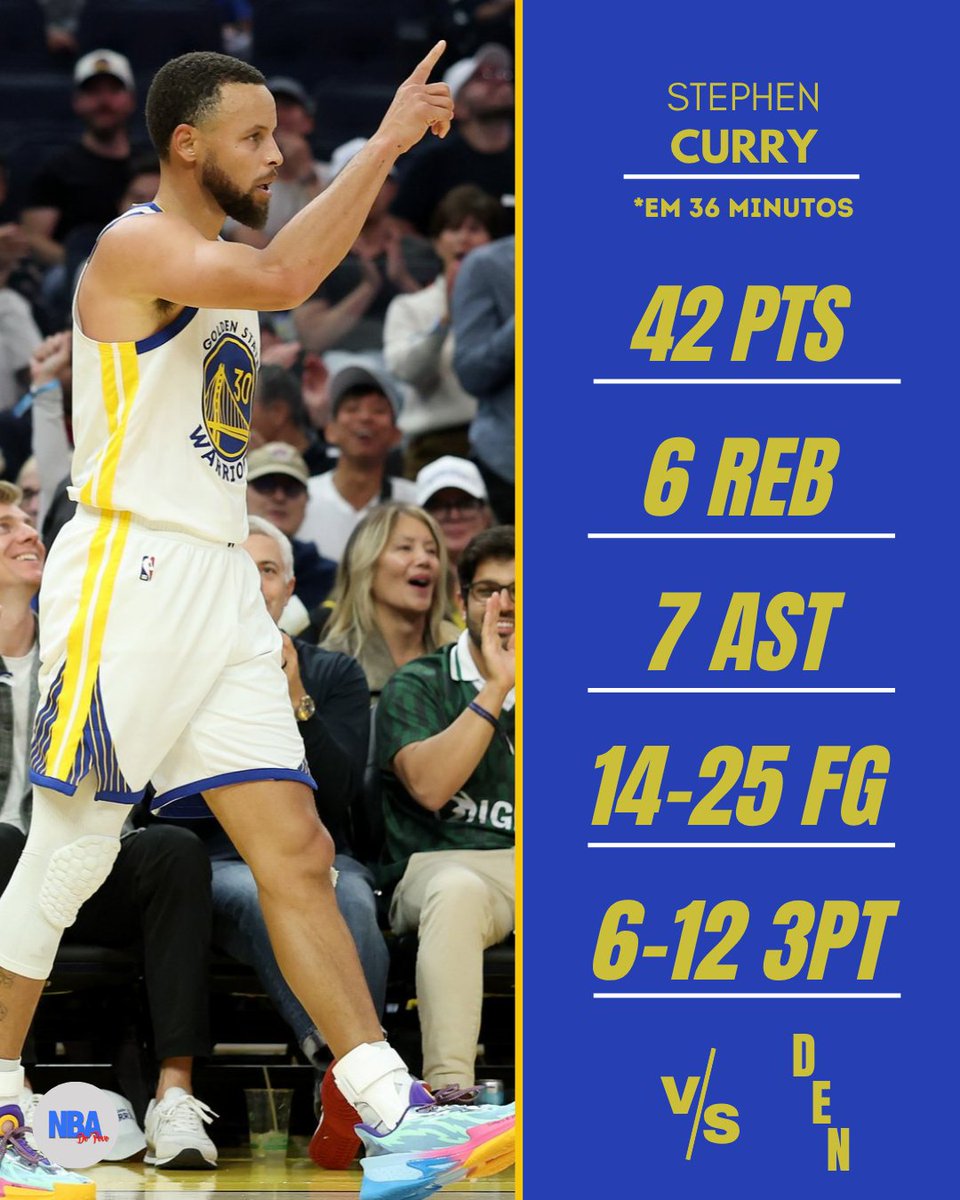 NBAdoPovo's tweet image. ACONTECEU

STEPHEN CURRY CARREGA NO 4Q E NA PRORROGAÇÃO E O GOLDEN STATE WARRIORS ABRE 2-0 NA TEMPORADA