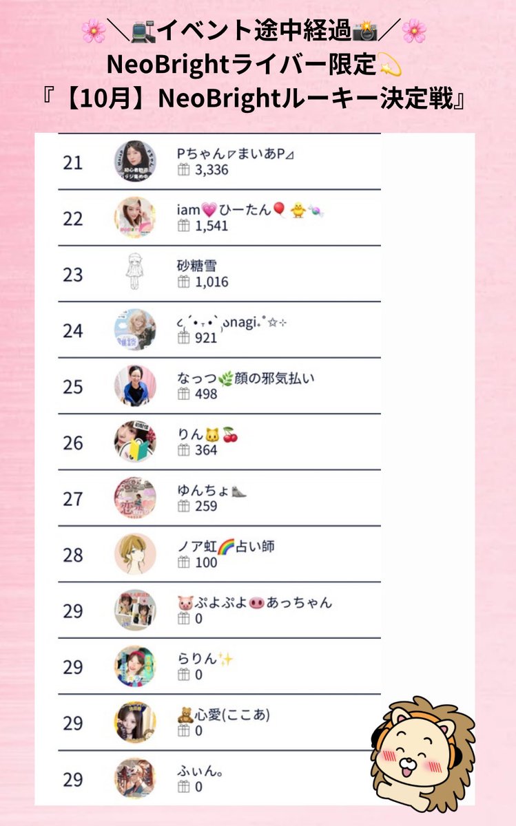 💫NeoBrightルーキーライバー決定戦【10月】途中経過💫

NeoBrightライバーたちが奮闘中です🔥

最後までたくさんの応援よろしくお願いします✨

#NeoBright #ルーキーライバー決定戦 #Palmu #ライブ配信