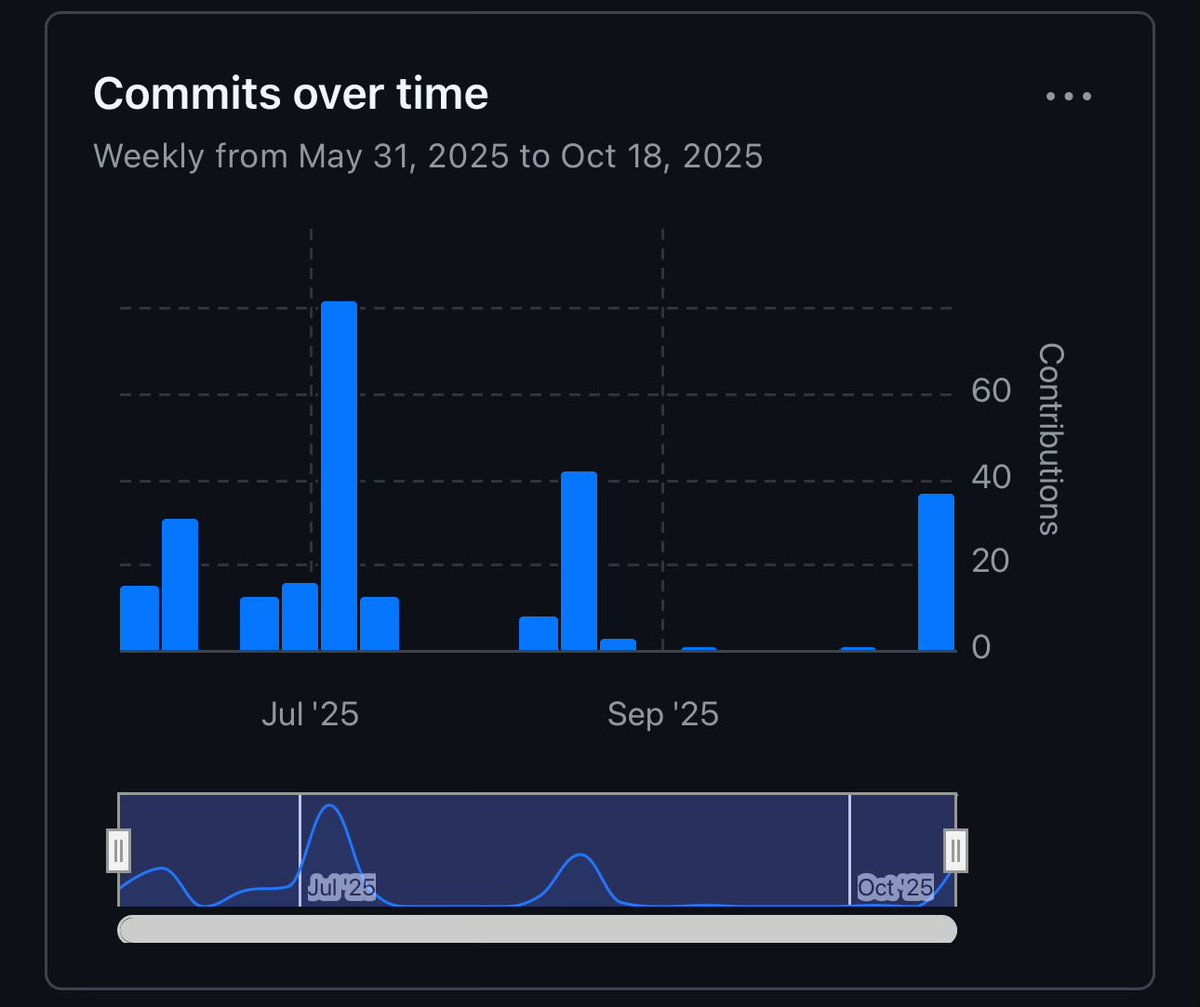 that’s my emotional support two months of no progress on my project