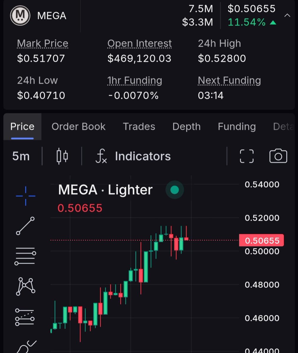 megaeth is already trading on pre-markets at a $5b valuation  that’s 5x the token sale fdv 😳

the sale still runs till oct 27, and it’s one of the few l2s pushing real performance:

&gt; 100k+ tps
sub-10ms blocktimes
replica nodes for node specialization
full nodes + sequencer +