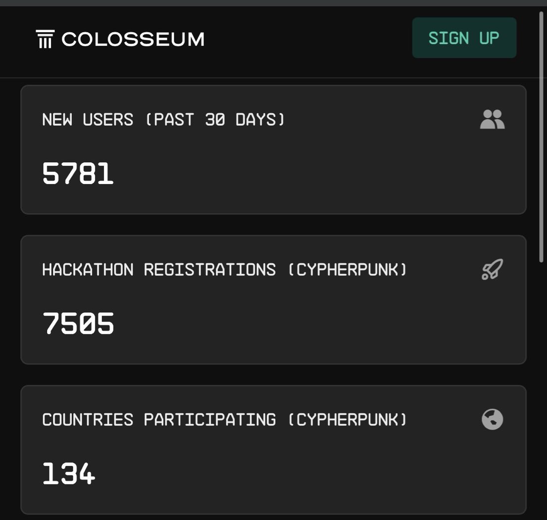 해커톤 통계가 표시된 Colosseum 대시보드