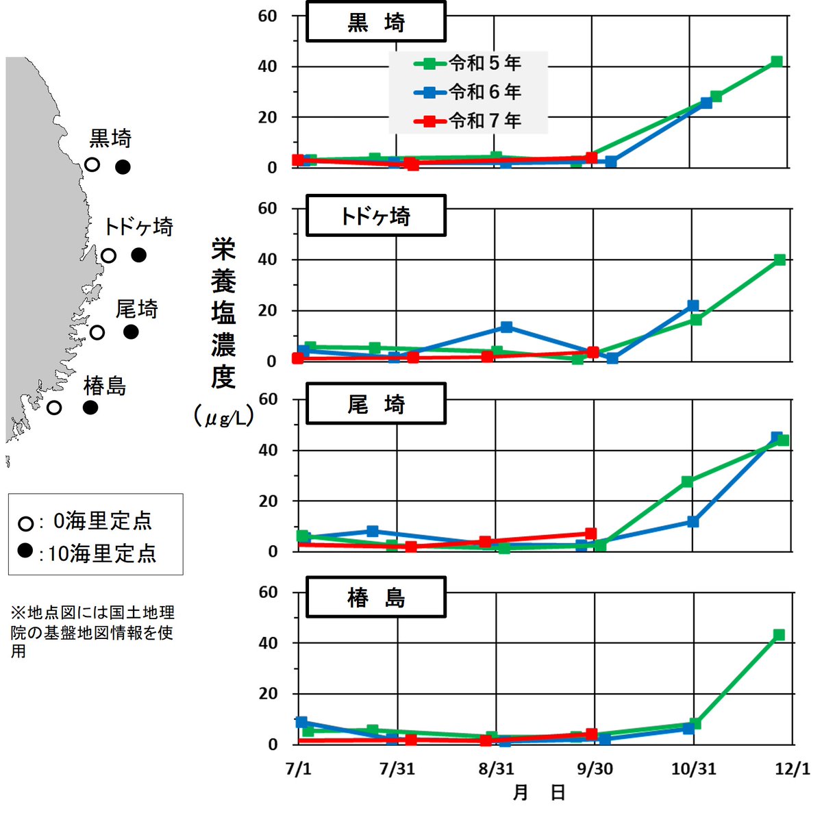 iwate_iftc's tweet image. 栄養塩情報情報第1号
詳しくは以下をご覧ください(漁場保全部)。
www2.suigi.pref.iwate.jp/research/20251…
#岩手県水産技術センター #水産 #水産業 #水産試験場 #水産研究所 #釜石 #漁場保全 #漁場環境 #大船渡湾 #養殖ワカメ #栄養塩 #ワカメ #ワカメ養殖 #養殖 #栄養塩予測 #予測言語でした